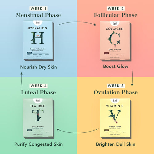 Face Anything Kit